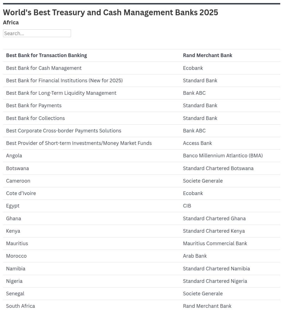 Best Treasury and Cash Management Providers 2025: Africa