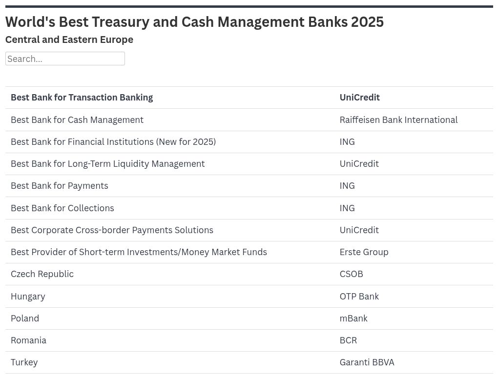 Best Treasury and Cash Management Providers 2025: Central and Eastern Europe