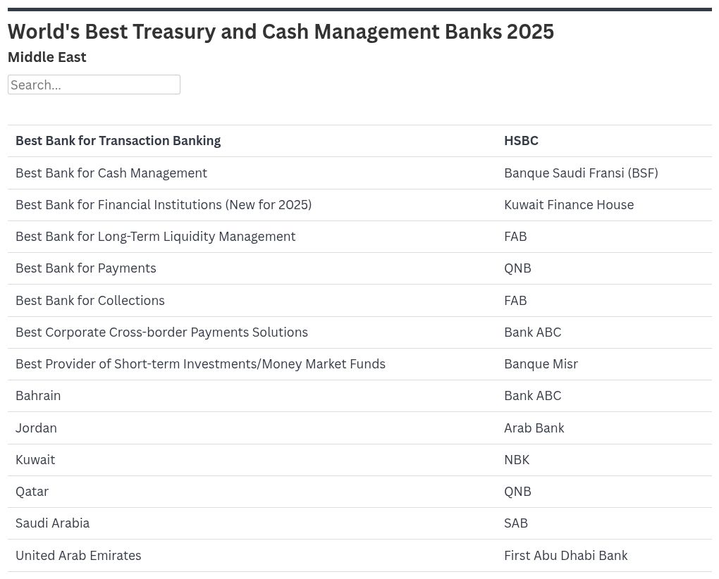 Best Treasury and Cash Management Providers 2025: Middle East