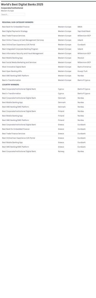 Best Corporate/Institutional Digital Banks in Western Europe 2025