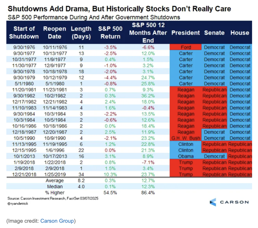 U.S. Government Shutdown: 5 ETFs To Consider Buying (And One To Avoid)